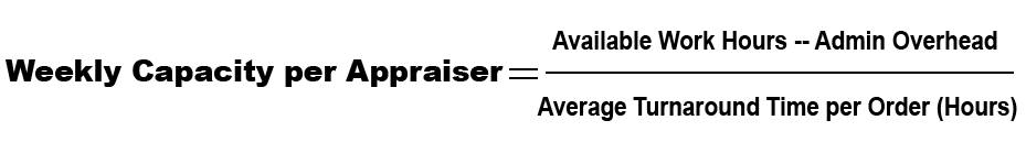 ANOW blog Appraiser Capacity Equation